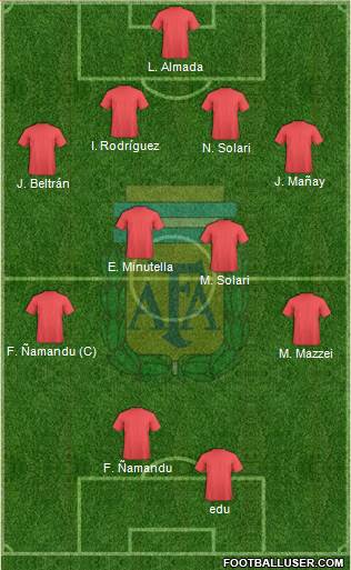 Argentina Formation 2016