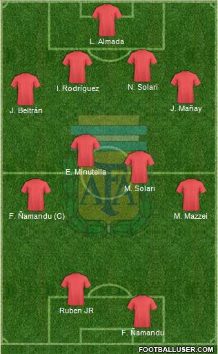Argentina Formation 2016