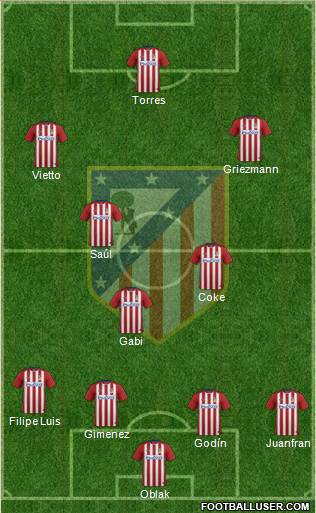 C. Atlético Madrid S.A.D. Formation 2016