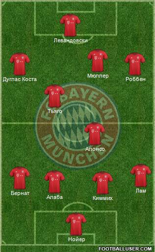 FC Bayern München Formation 2016