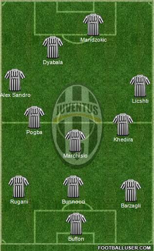 Juventus Formation 2016