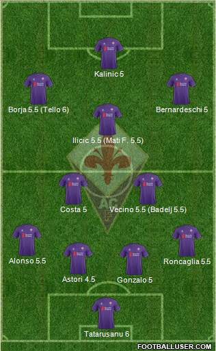 Fiorentina Formation 2016