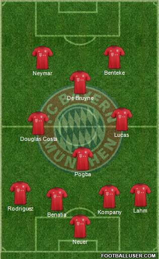 FC Bayern München Formation 2016