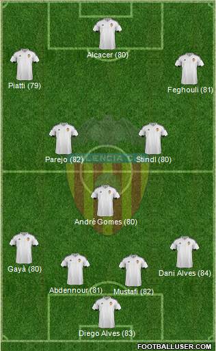 Valencia C.F., S.A.D. Formation 2016