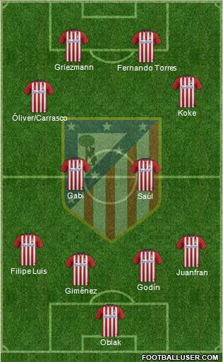 C. Atlético Madrid S.A.D. Formation 2016