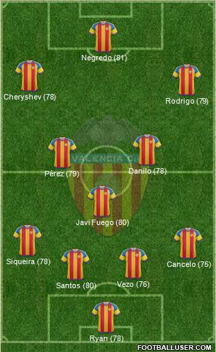 Valencia C.F., S.A.D. Formation 2016