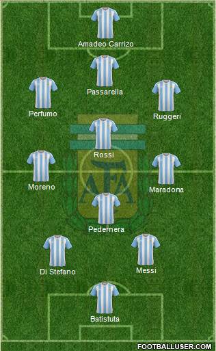 Argentina Formation 2016