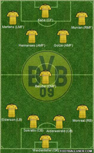 Borussia Dortmund Formation 2016