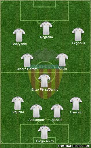 Valencia C.F., S.A.D. Formation 2016