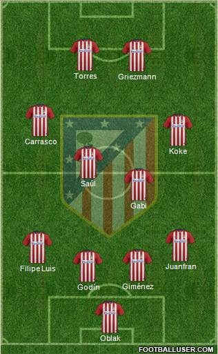C. Atlético Madrid S.A.D. Formation 2016