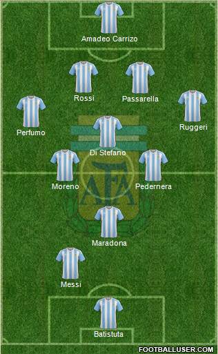 Argentina Formation 2016