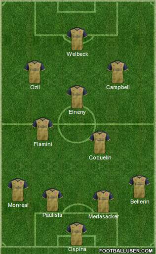 Arsenal Formation 2016