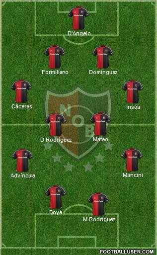 Newell's Old Boys Formation 2016