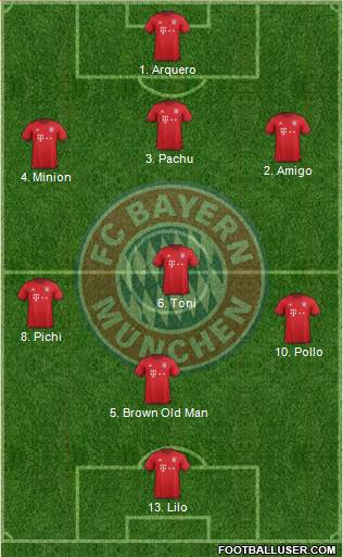 FC Bayern München Formation 2016