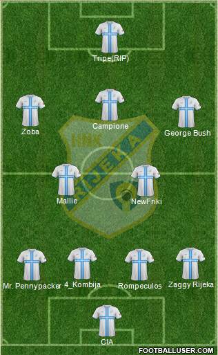 HNK Rijeka Formation 2016