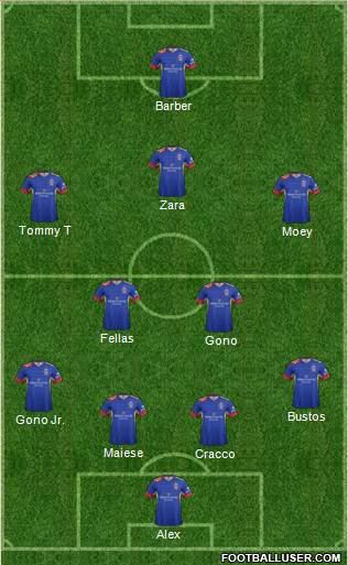 Newcastle Jets Formation 2016
