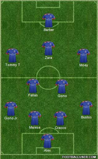 Newcastle Jets football formation