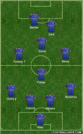 Newcastle Jets Formation 2016