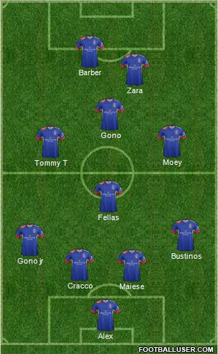 Newcastle Jets football formation