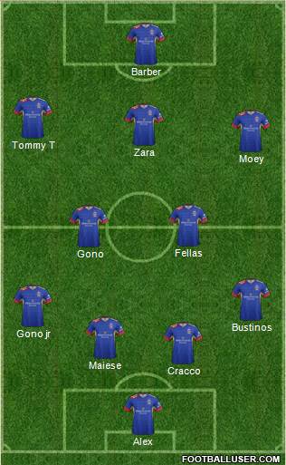 Newcastle Jets football formation