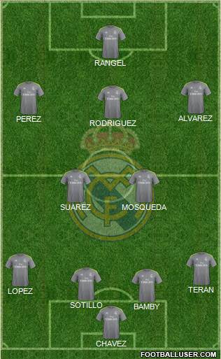 Real Madrid C.F. Formation 2016