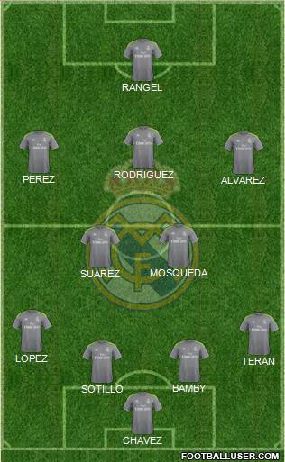 Real Madrid C.F. Formation 2016