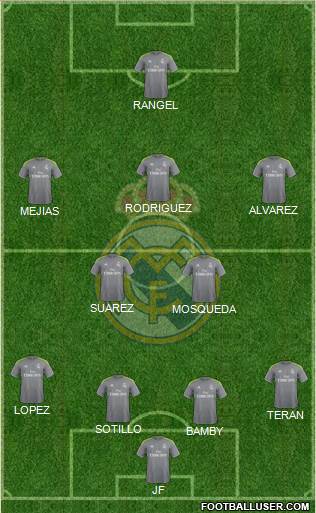 Real Madrid C.F. Formation 2016