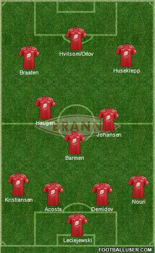 SK Brann 4-3-3 football formation