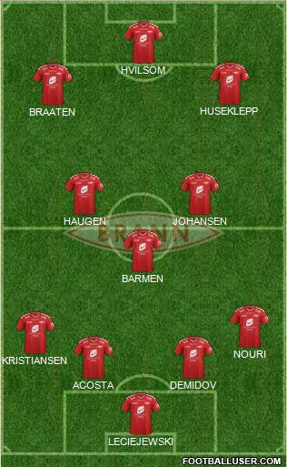 SK Brann Formation 2016