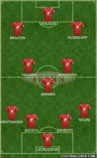 SK Brann 4-3-3 football formation