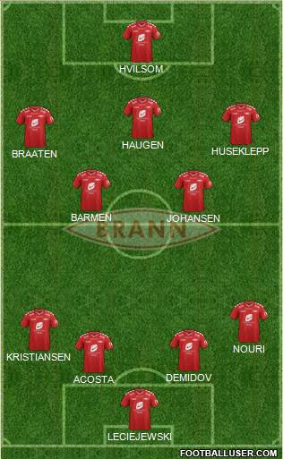 SK Brann football formation