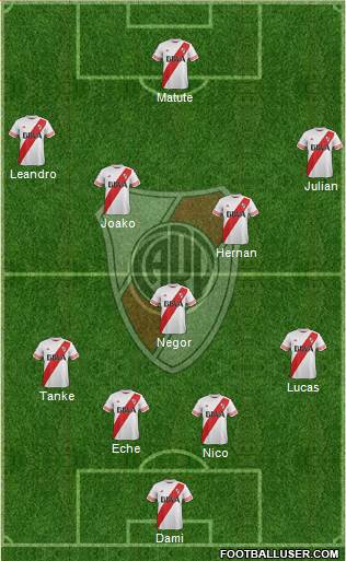 River Plate Formation 2016