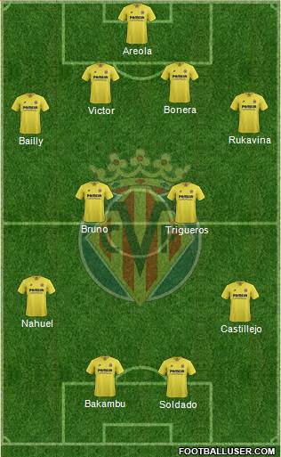 Villarreal C.F., S.A.D. Formation 2016