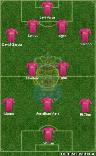 U.D. Las Palmas S.A.D. Formation 2016