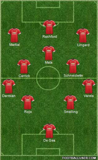 Manchester United Formation 2016