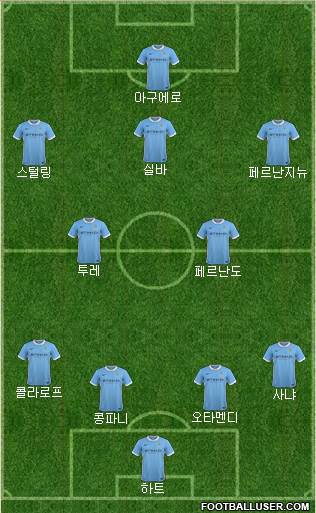 Manchester City Formation 2016