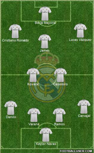 Real Madrid C.F. Formation 2016