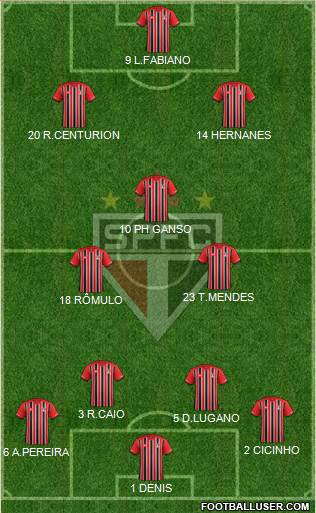 São Paulo FC Formation 2016