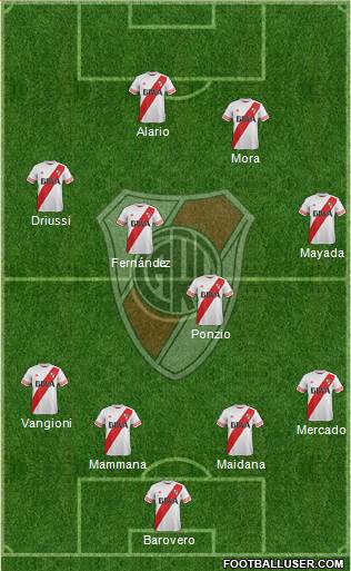 River Plate Formation 2016