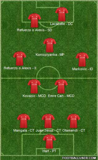 Liverpool Formation 2016