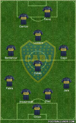 Boca Juniors Formation 2016
