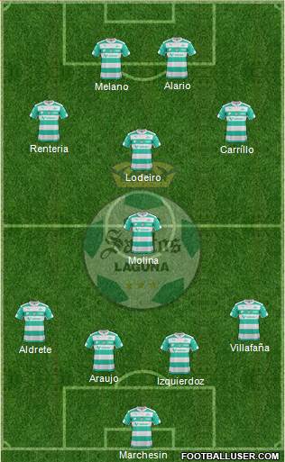 Club Deportivo Santos Laguna Formation 2016