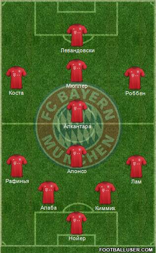 FC Bayern München Formation 2016