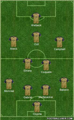 Arsenal Formation 2016