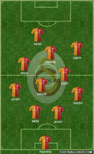 Galatasaray SK Formation 2016