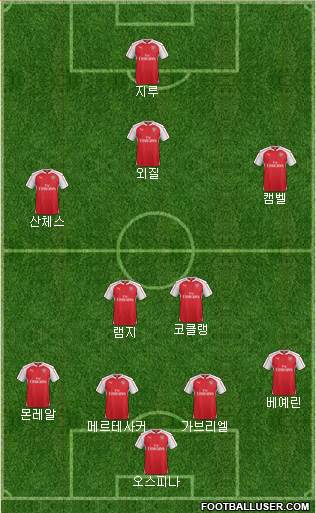 Arsenal Formation 2016
