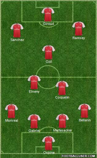 Arsenal Formation 2016
