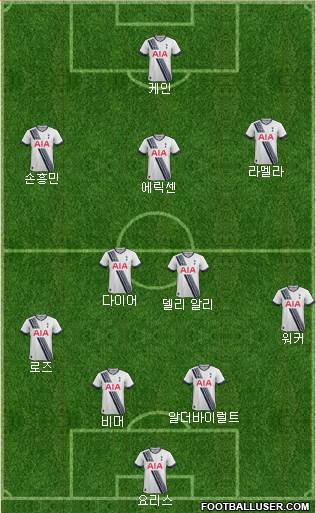 Tottenham Hotspur Formation 2016