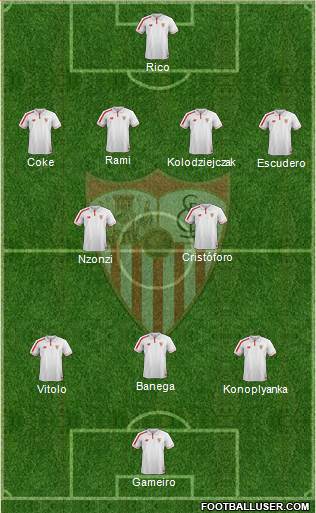Sevilla F.C., S.A.D. Formation 2016