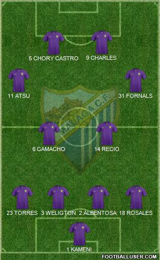 Málaga C.F., S.A.D. Formation 2016